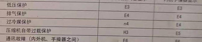 龙岩空调电话在哪里找